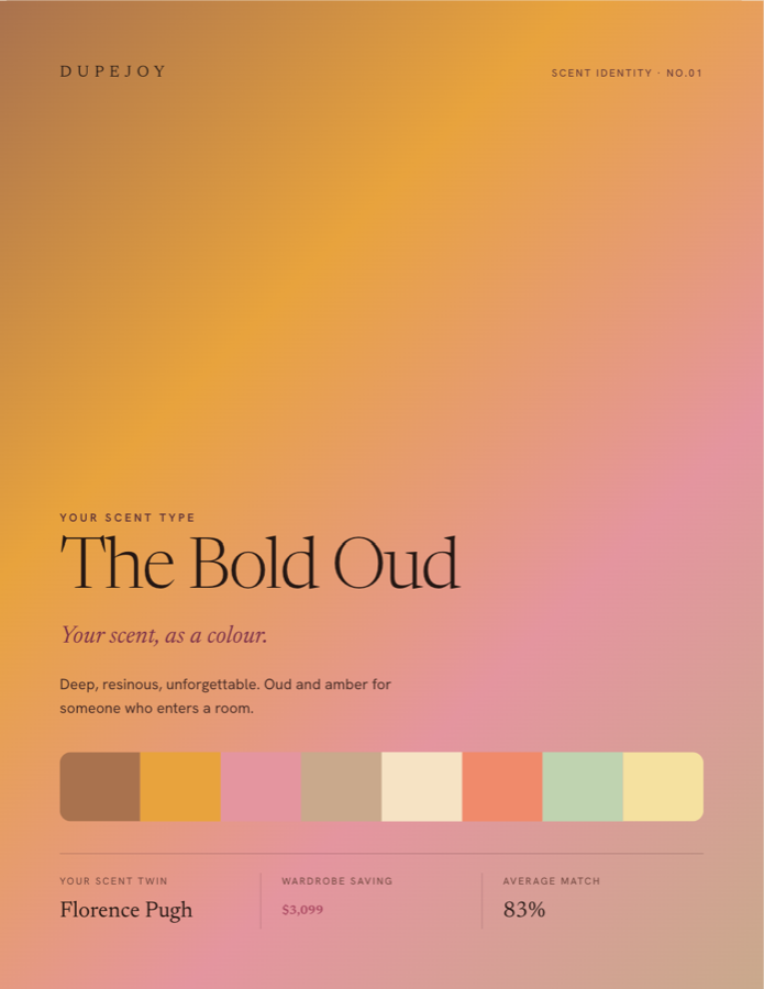 Your cover: scent type, palette, twin, and savings at a glance.