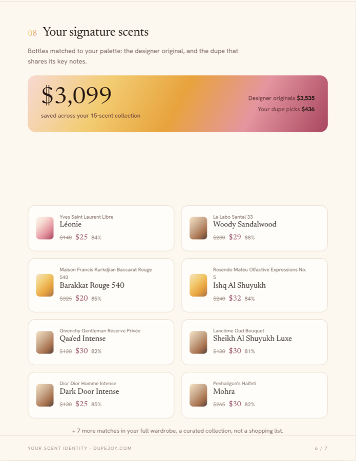 Your signature scents, each with the dupe that shares its key notes.